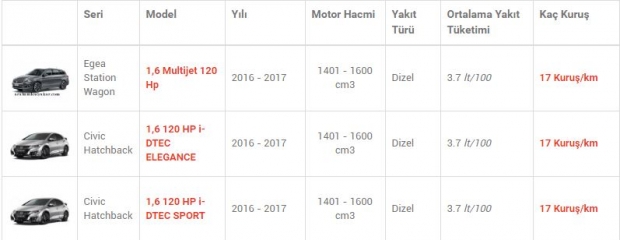 Az Yakan Otomobil Modelleri!