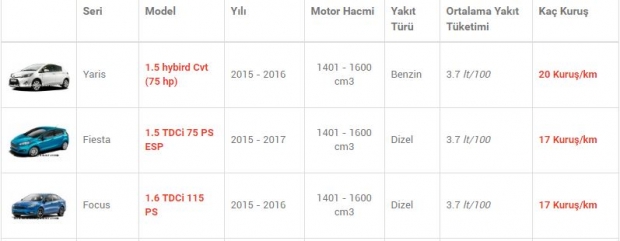 Az Yakan Otomobil Modelleri!