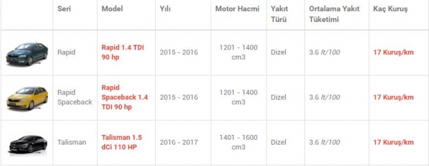 Az Yakan Otomobil Modelleri!