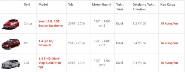 Az Yakan Otomobil Modelleri!